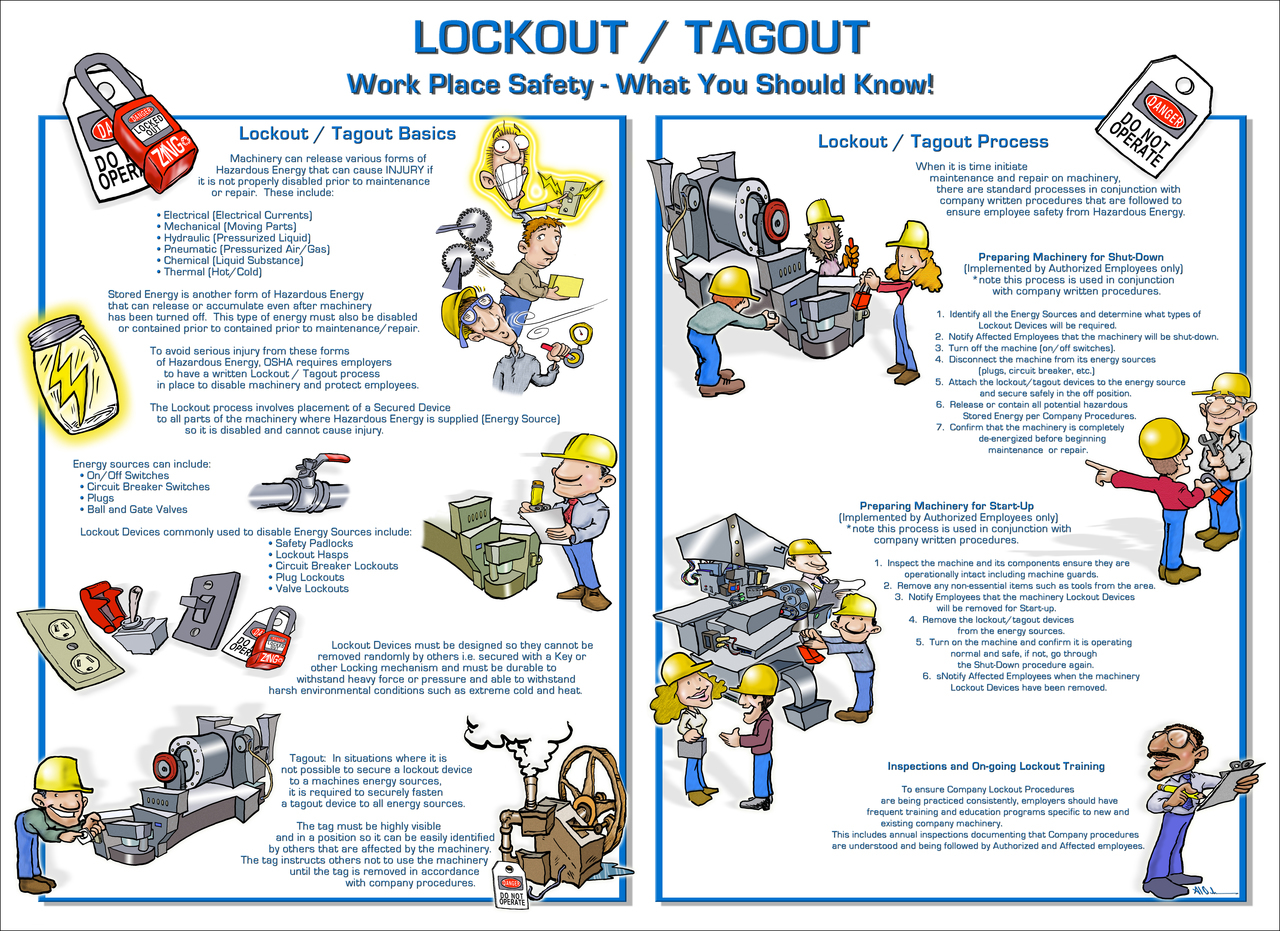ZING Eco Lockout Tagout Poster, What You Should Know, 18Hx24W